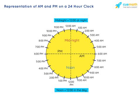 around 5pm meaning